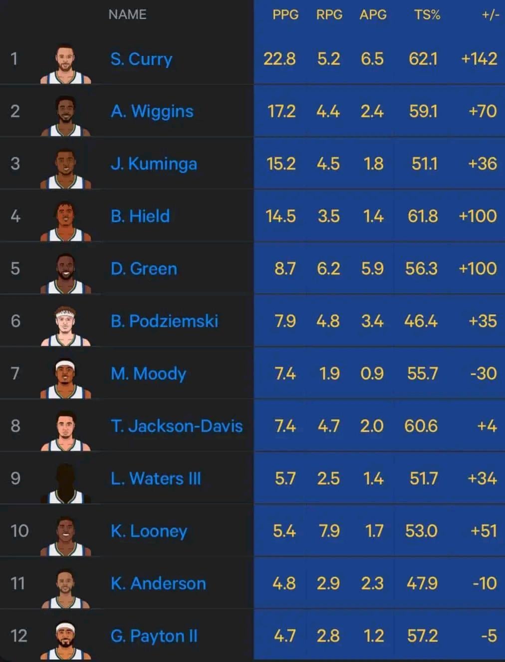 Basketball Players and Their Playing Pattern: Heres What You Need to Know!