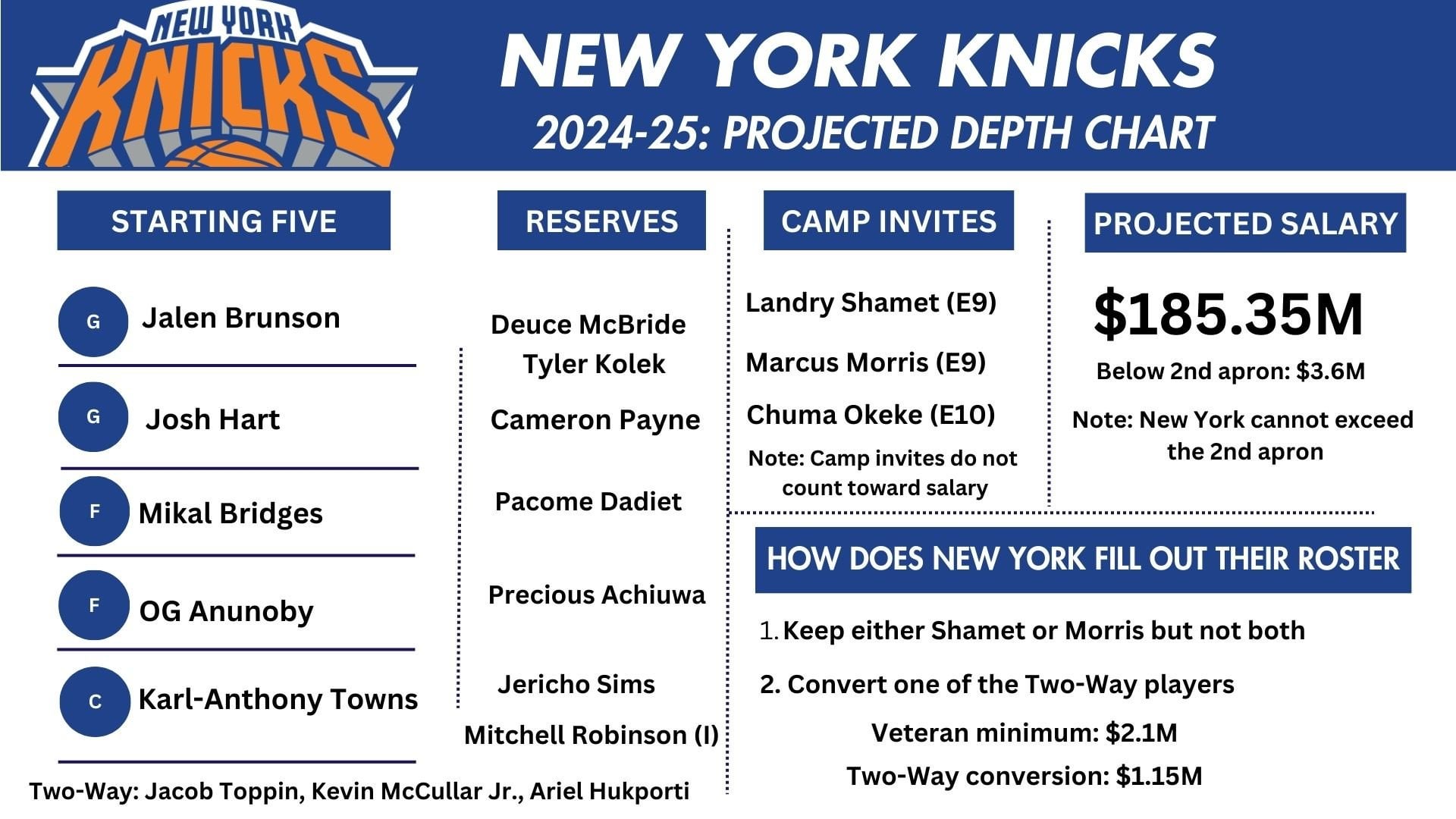 Knicks Depth Chart Explained: Get the Latest on Players and Roles.