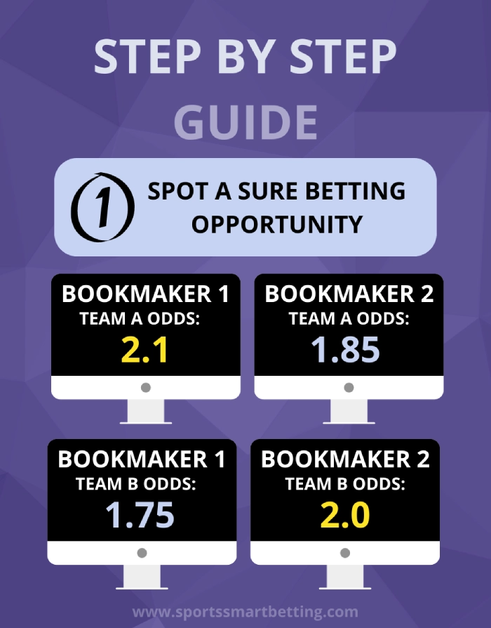 Want to Win at Real Sport Bet? Check Out These Tips