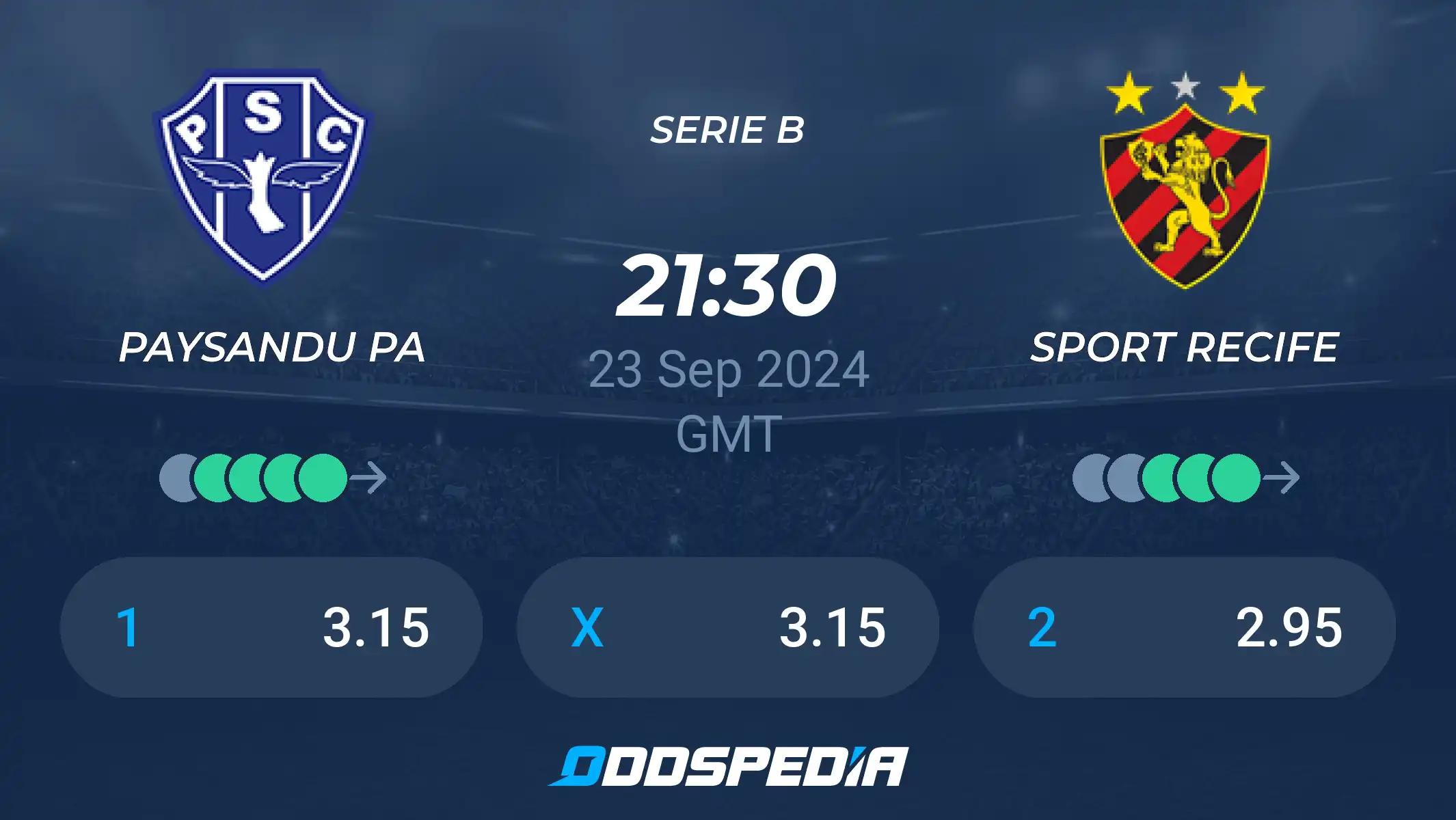 Making a Paysandu x Sport Palpite? Read This First! Our Analysis Will Help You Predict the Winner