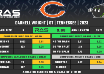 Bears Mock Draft: A Look at Potential Chicago Selections!