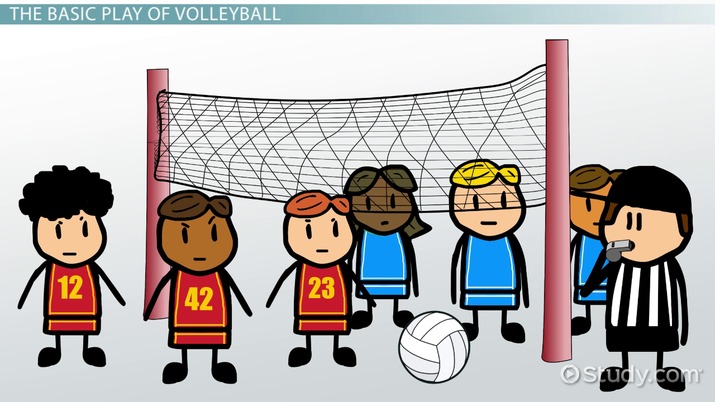 Learn the History of the Volleyball Game (Easy-to-Understand Guide)