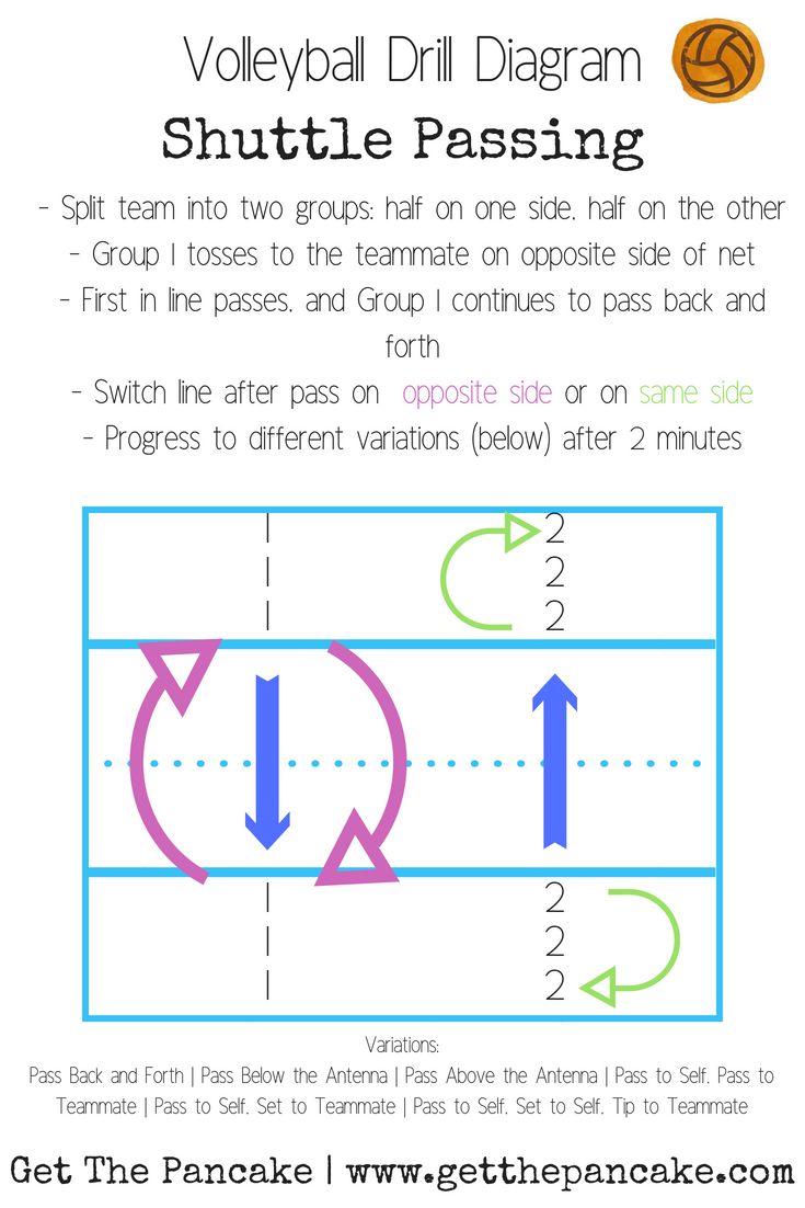 Fun Volleyball Games for High School: Easy Drills & Activities