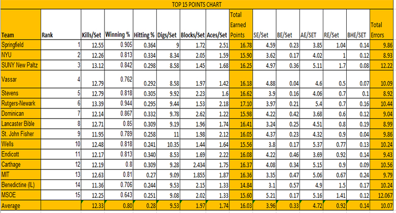 Winning total points in volleyball game? Understand set and match points!