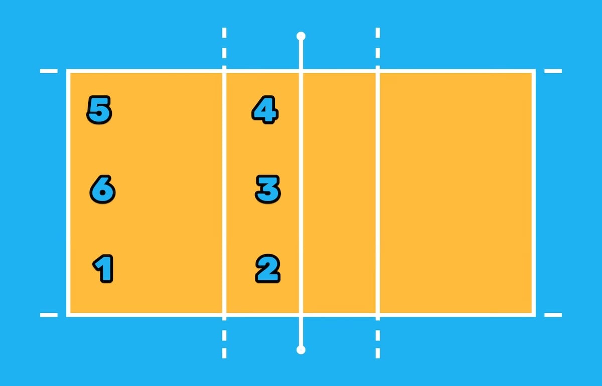 Winning total points in volleyball game? Understand set and match points!